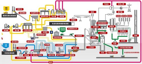 系統(tǒng)集成協(xié)同高效，賦能無廢城市建設——順德區(qū)順控環(huán)投熱電項目日處理3000噸信息系統(tǒng)集成服務解析