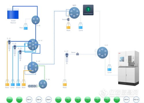 兩化融合驅動智造升級 FAAS 8000工廠自動化分析系統新品上市，引領信息系統集成服務新篇章